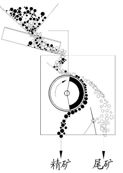 CTG Series Dry Magnetic Drum Separator