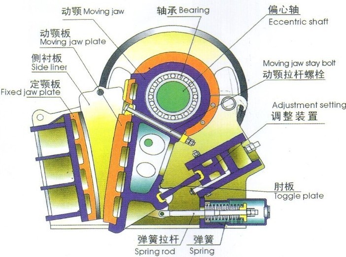 PE Jaw Crusher