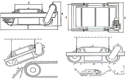 RCYD Self-cleaning Permanent Magnetic Separator