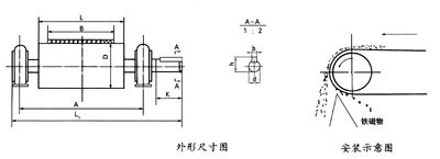 RCT series permanent magnetic roller