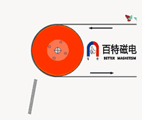 RCT series permanent magnetic roller
