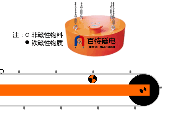 RCDE Oil-cooling Electromagnetic tramp iron separator