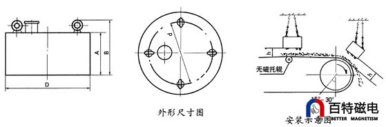 RCDB Electromagnetic Separator