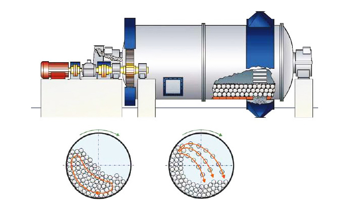 MQ Ball Mill