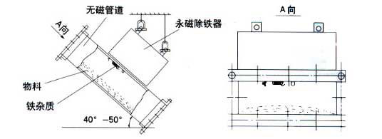 RCYA series pipe permanent magneticseparator