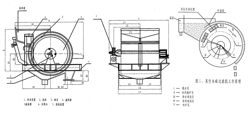 GYW Permanent magnetic vacuum filter