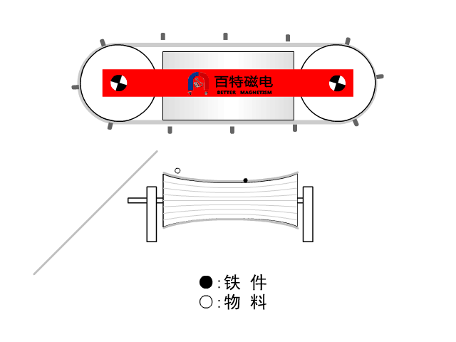 Forced oil cooling overband magnetic separator for conveyor belts
